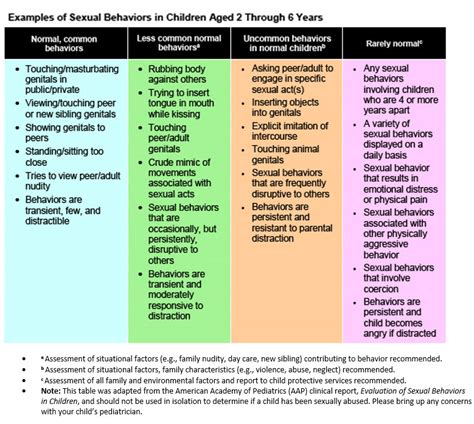 sex daughter|Sexual development and behaviour in children 